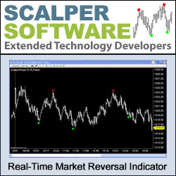 Scalper Pivot Point